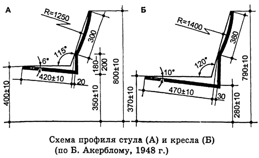 Чертеж детской двухъярусной кровати из дерева с размерами