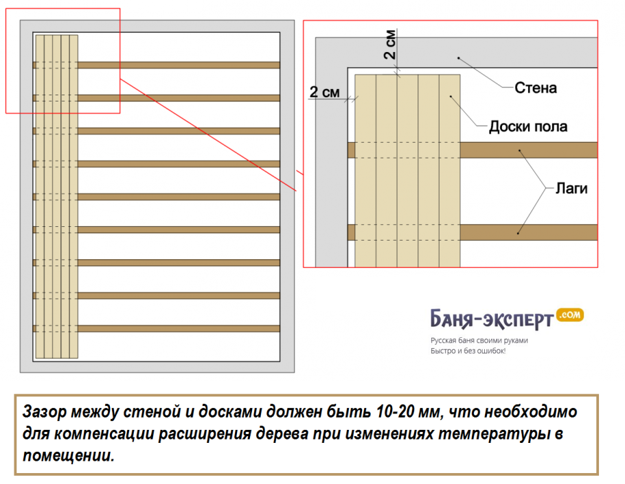 Деревянная лавочка со спинкой чертеж