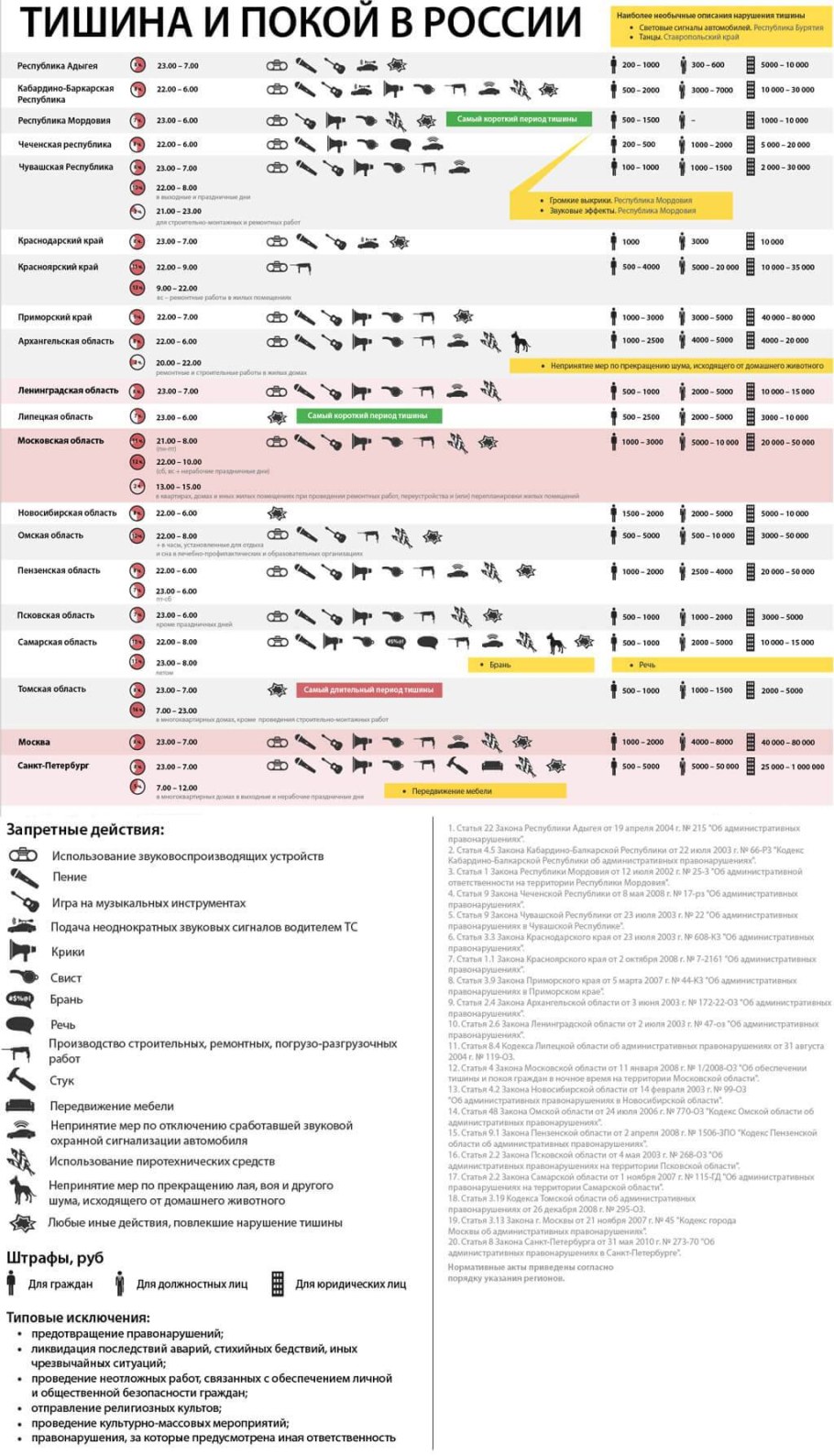Жо скольких можно уметь в квартире