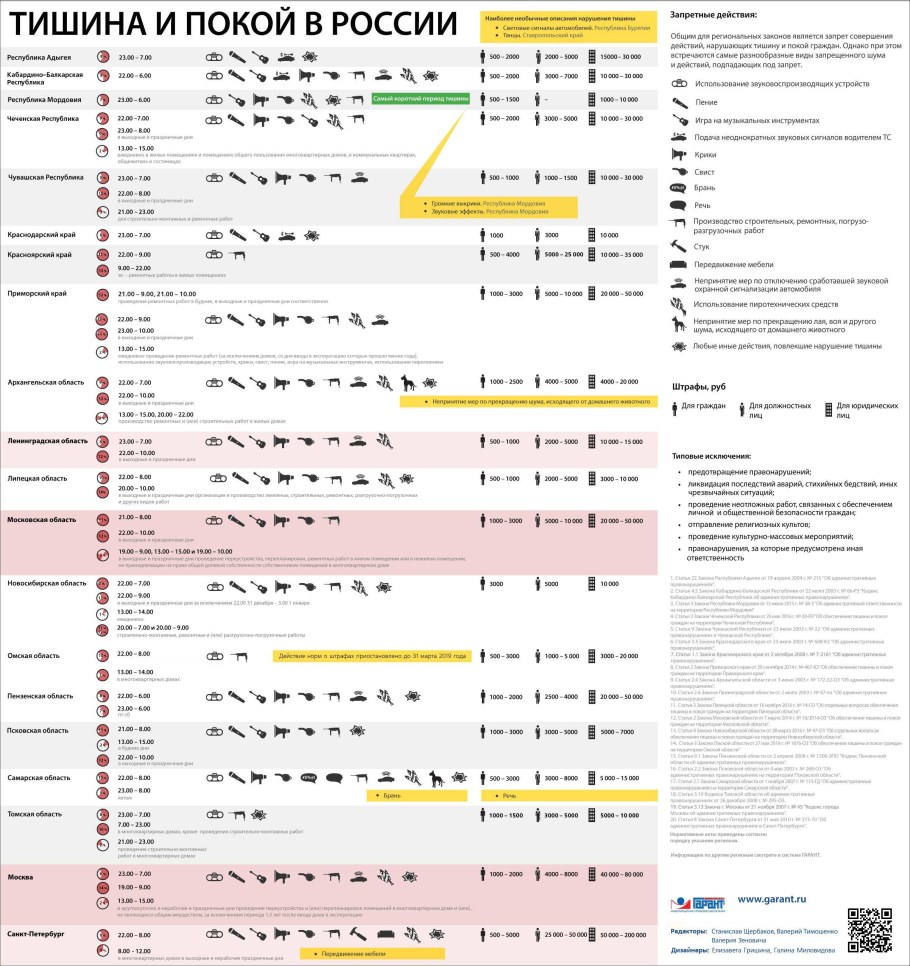 Тишина и покой в России
