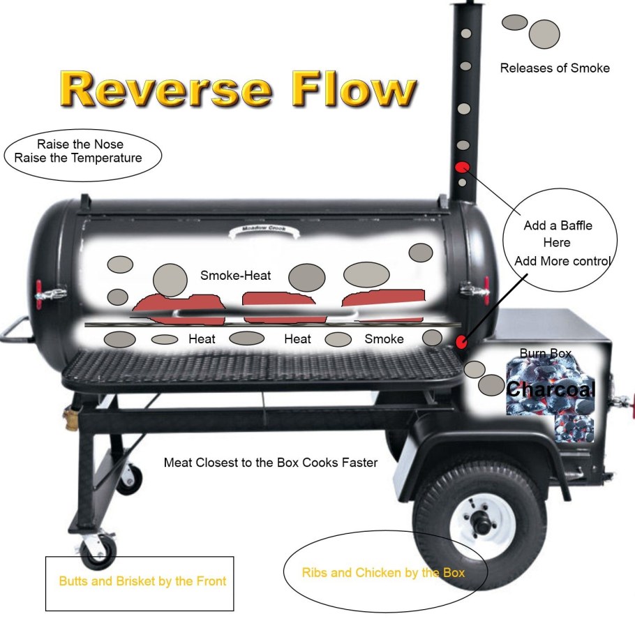 Смокер гриль чертеж