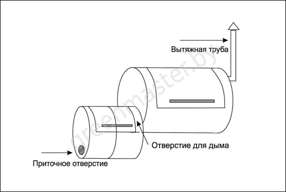 Смокер гриль из газового баллона своими руками чертежи