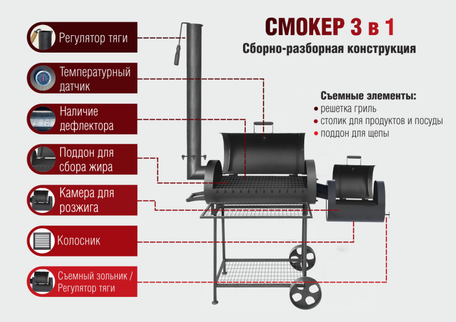 Смокер-гриль 5 в 1