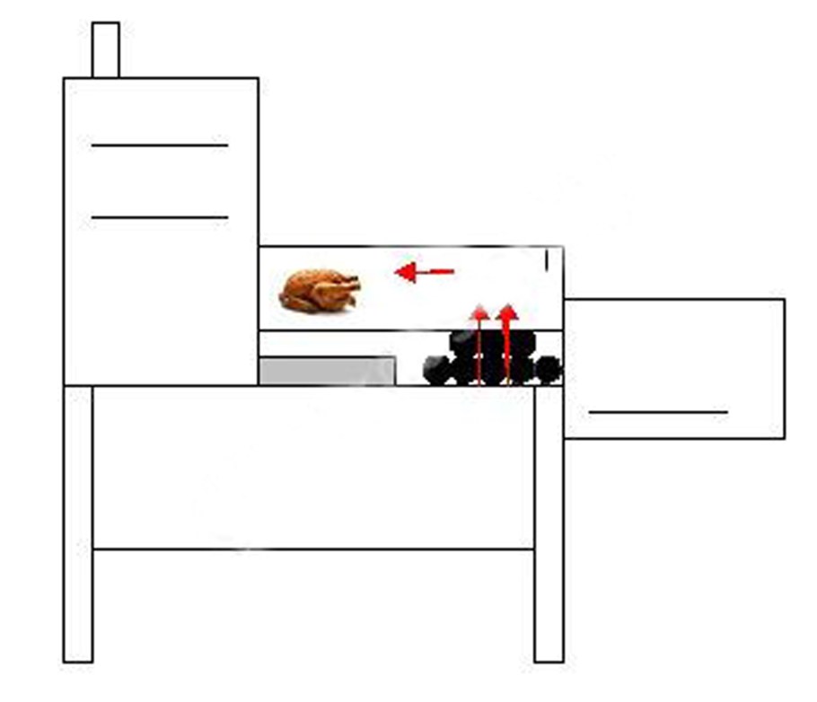 Гриль смокер мангал из газового