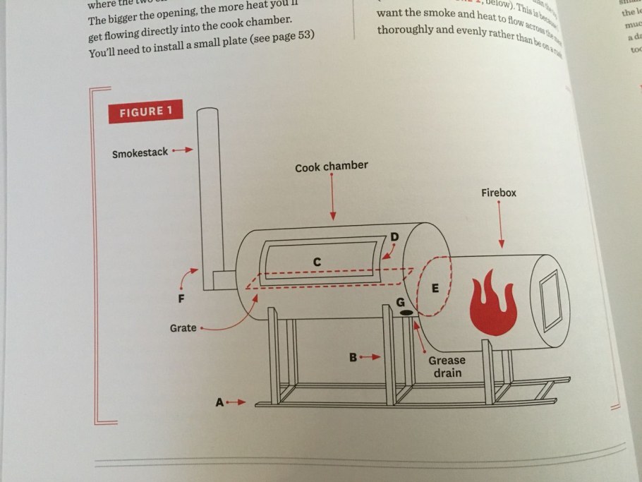Смокер чертежи реверсивный