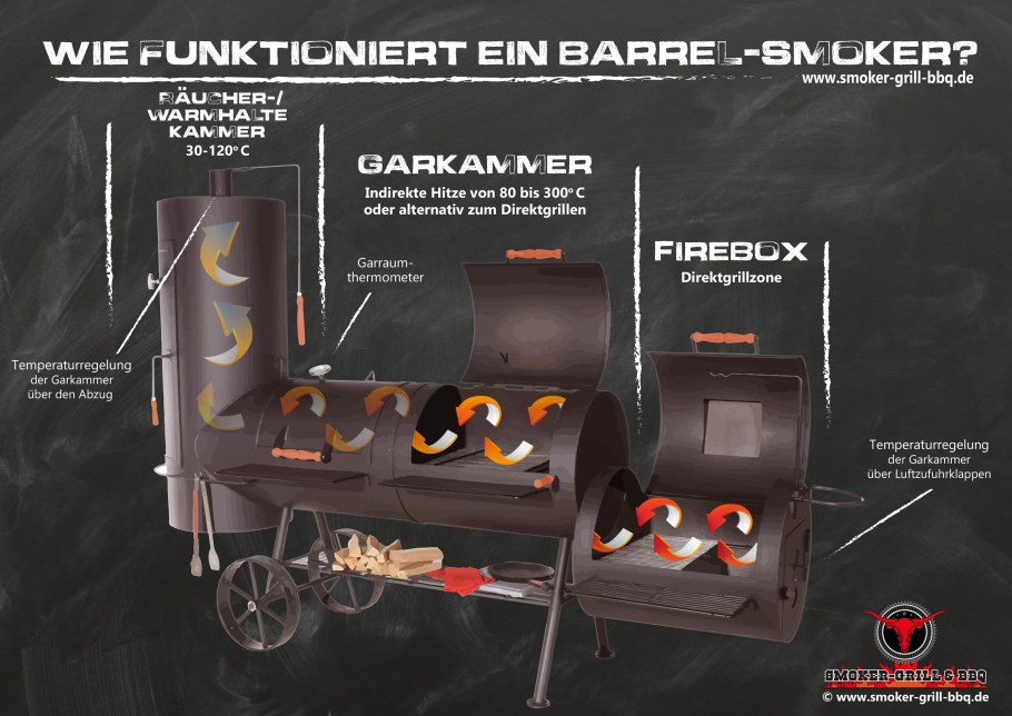 Смокер-гриль вывеска