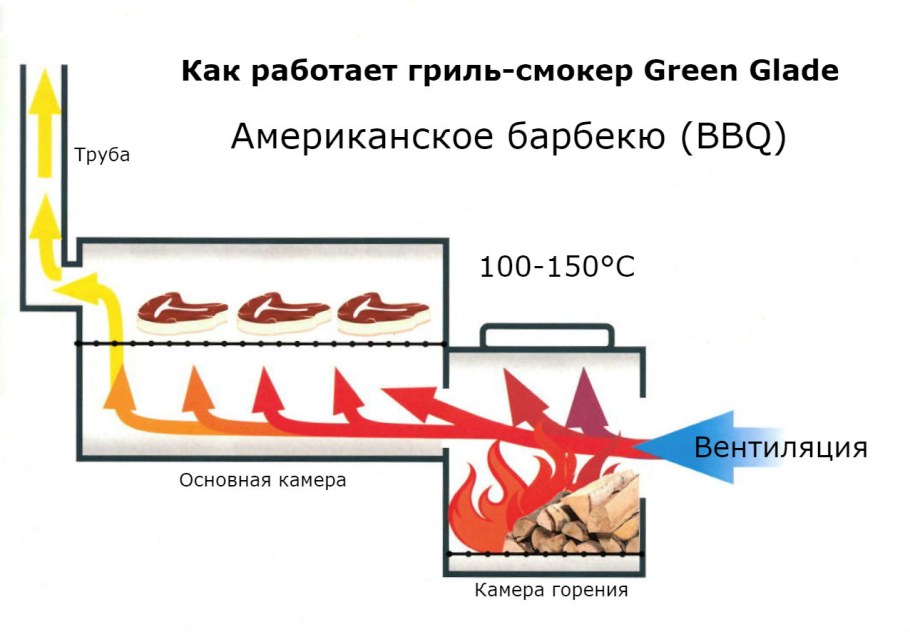 Гриль-коптильня 11092