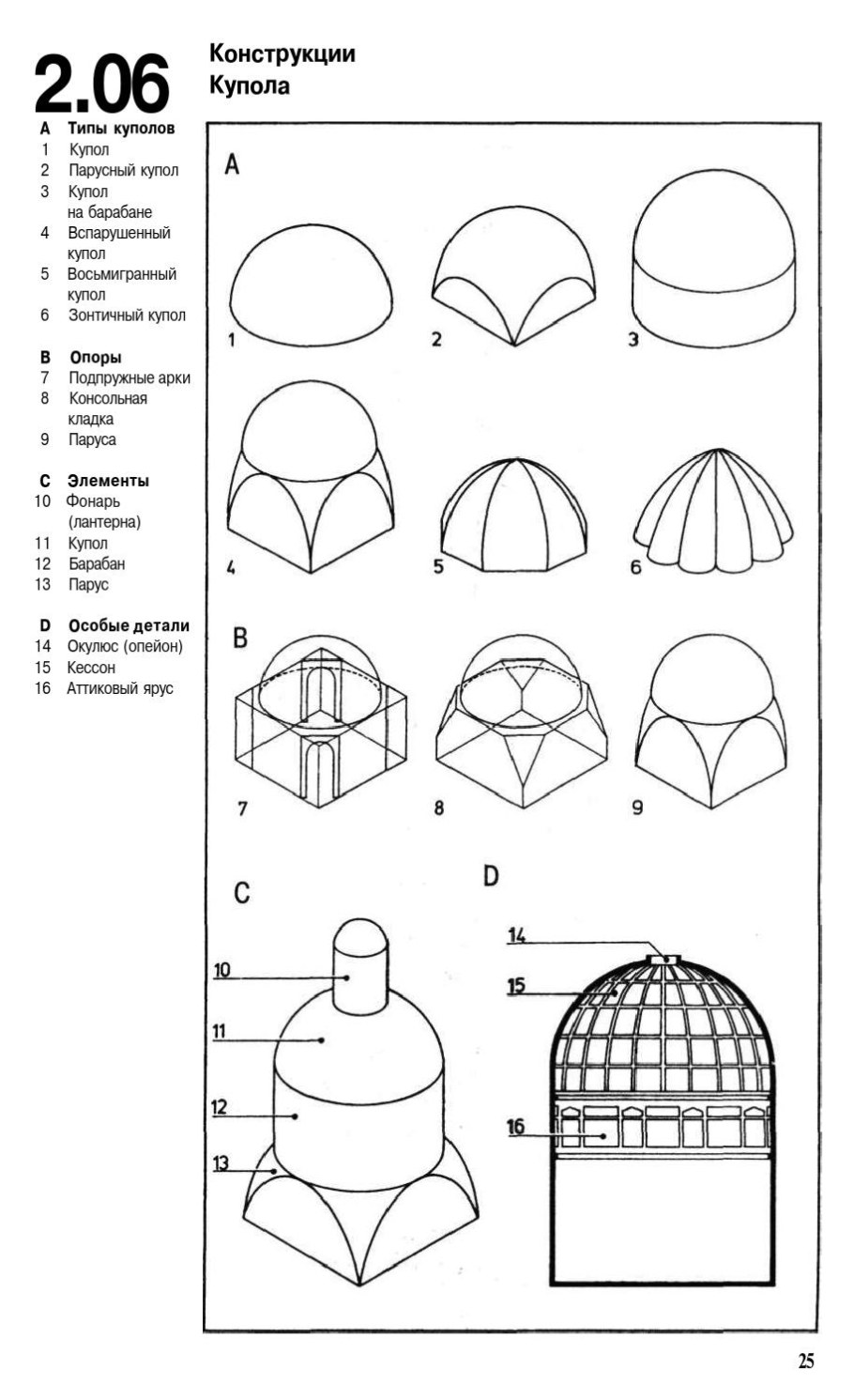 Фаюмские портреты Пушкинский музей