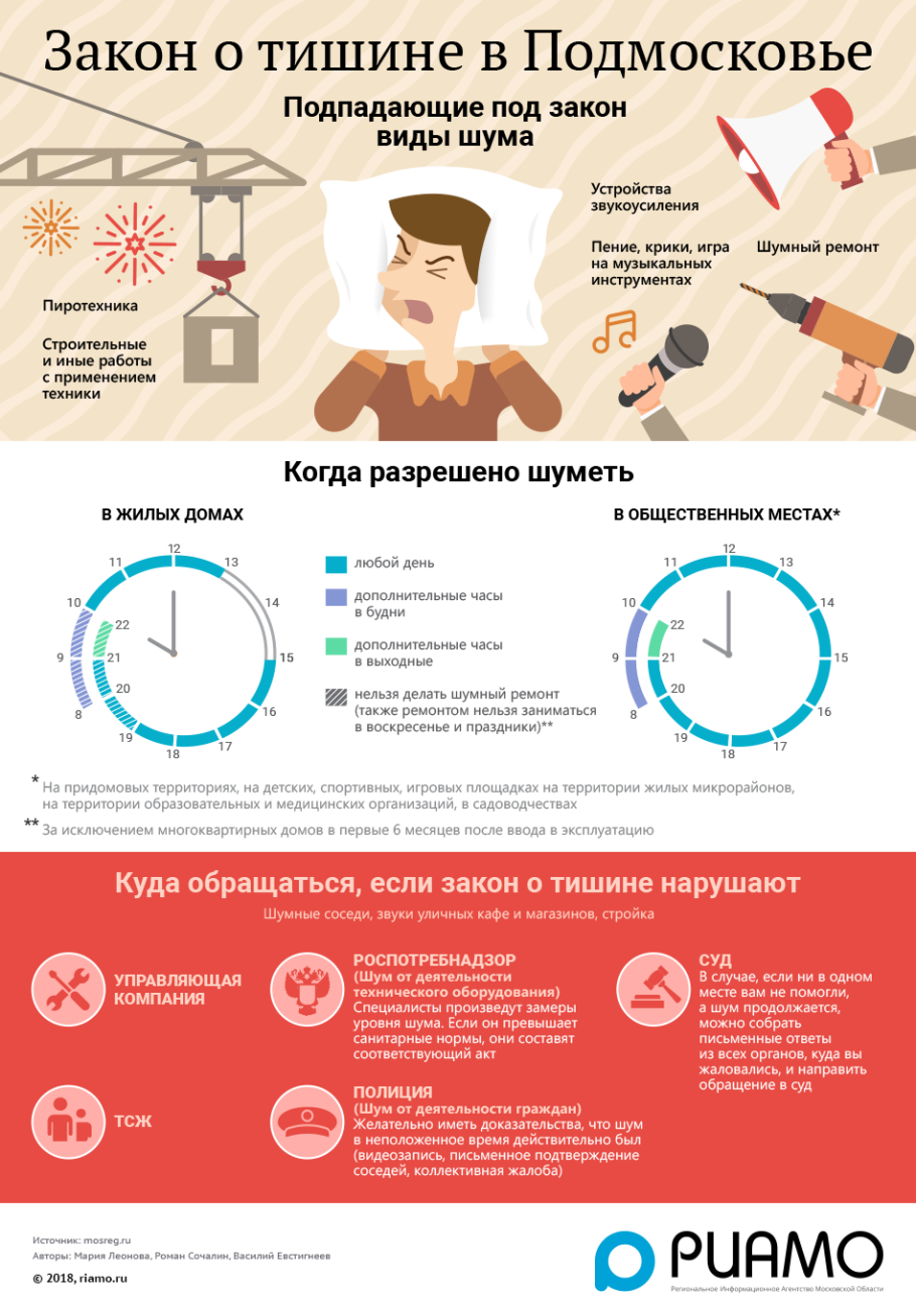 Закон о тишине в Московской области 2020