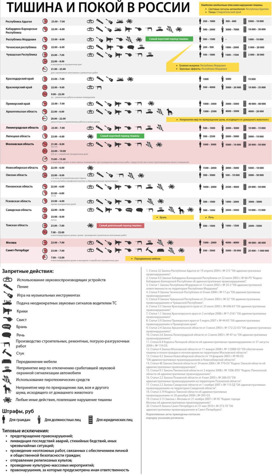 Когда можно шуметь в квартире