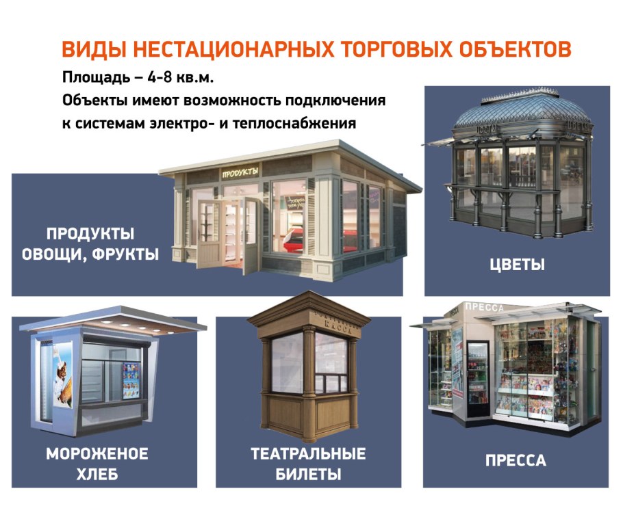 Стационарный торговый объект