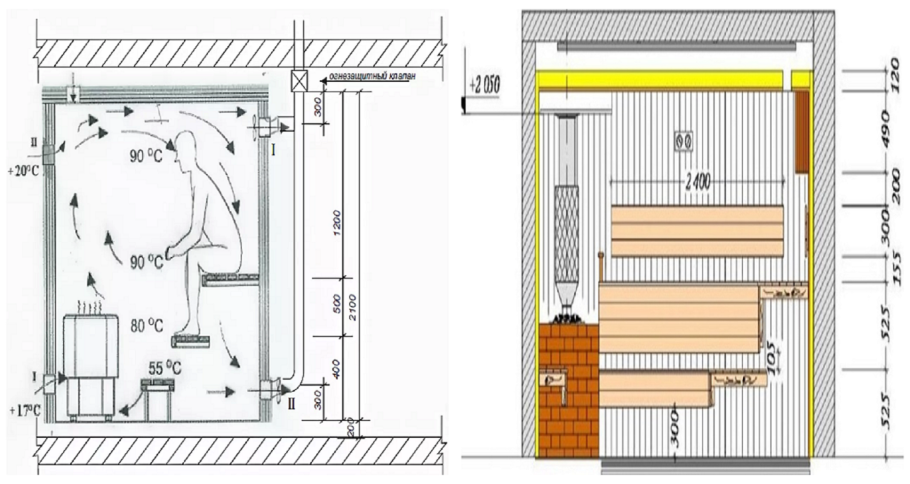 Радиус поворота на парковке