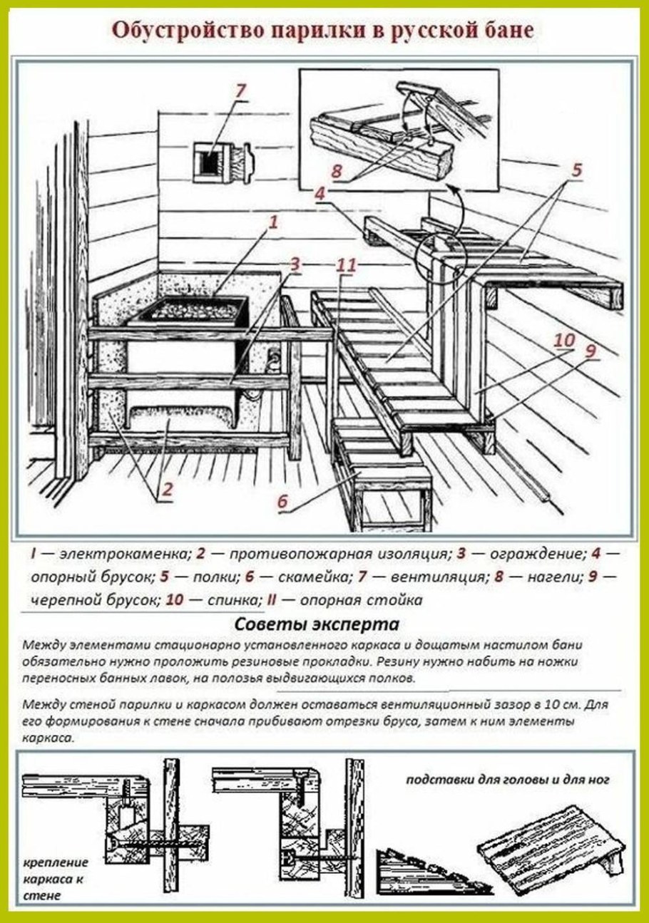 Сауна Harvia variant s1215r