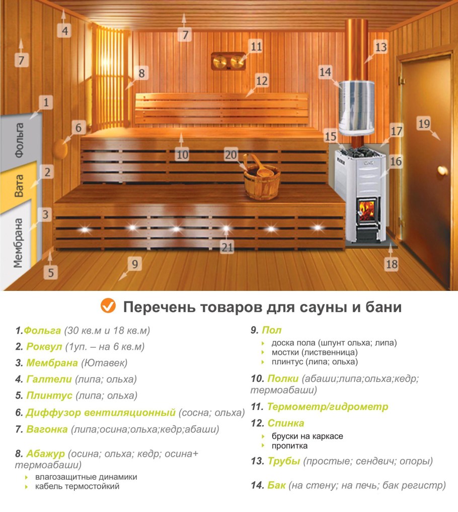 Обмер квартиры