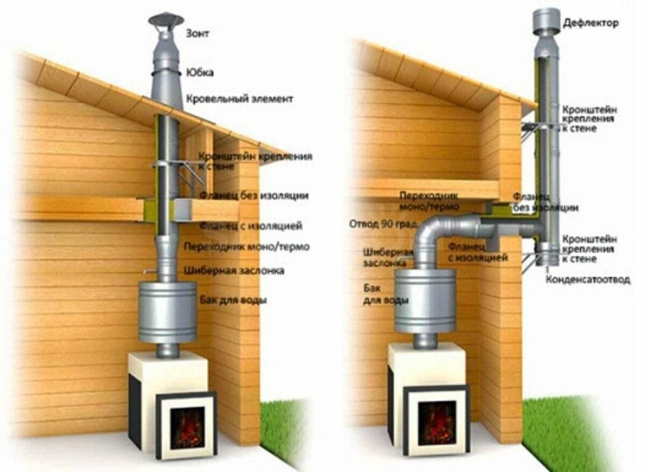 Дымоход для бани из нержавейки сэндвич