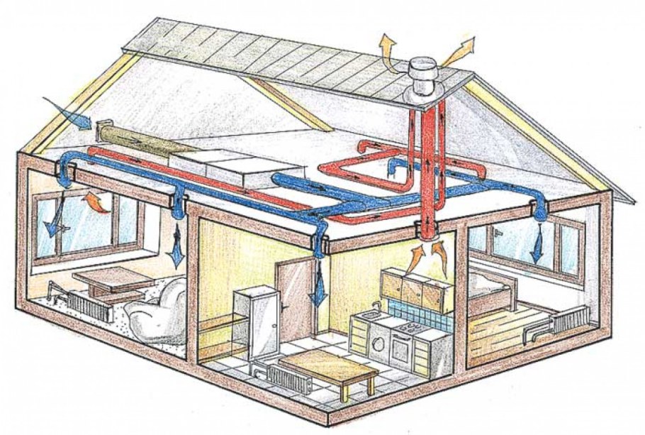 Приточно-вытяжная система механической вентиляции