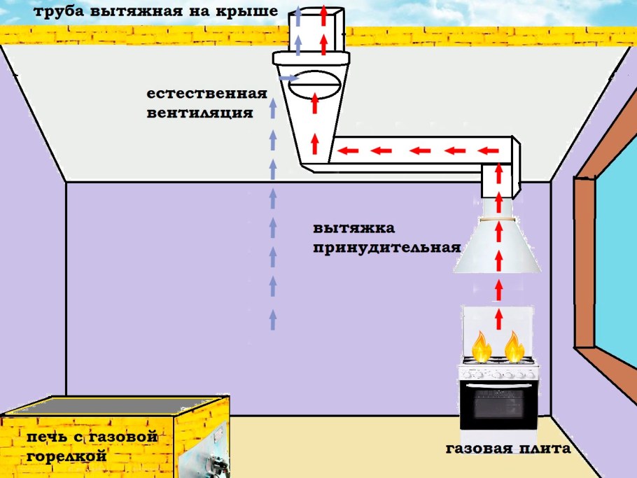 Система вентиляции в газобетонных домах