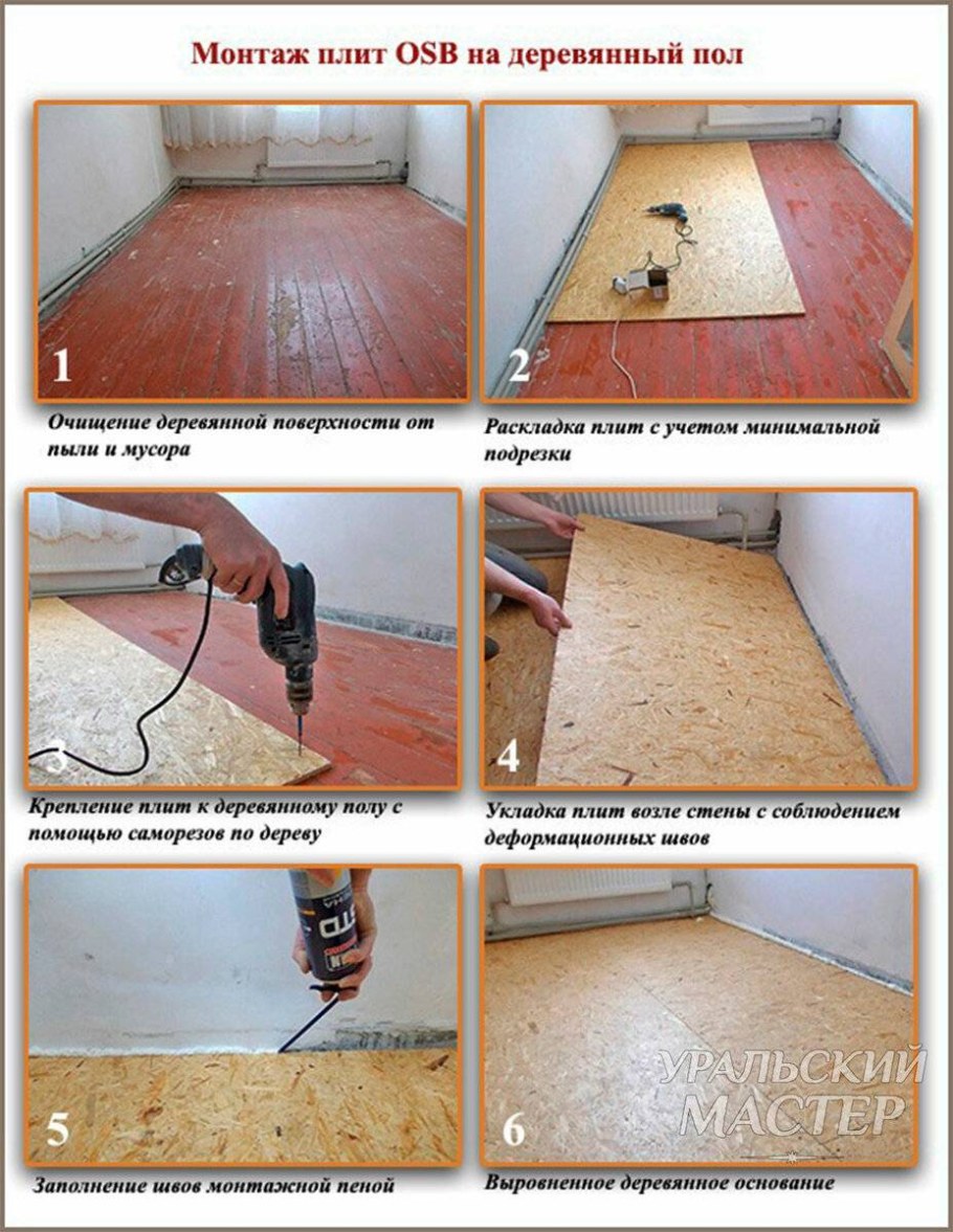 Укладка ОСБ на бетонный пол под ламинат