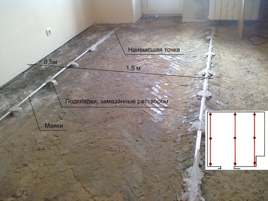 Стяжка пола 10см на Термит
