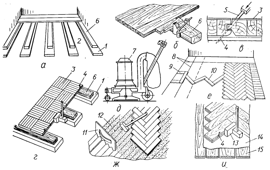 Настилка дощатых полов схема