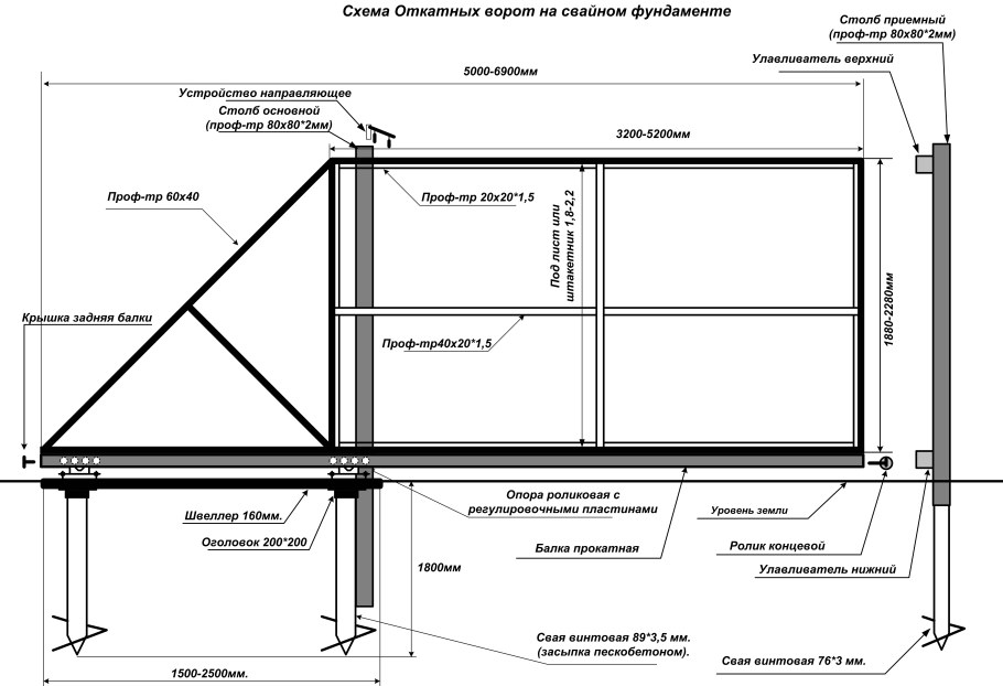 Конструкция откатных ворот схемы 4м