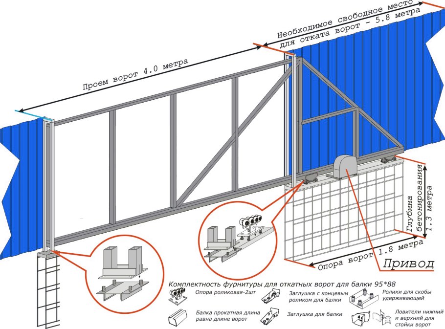 Каркас откатных ворот чертеж