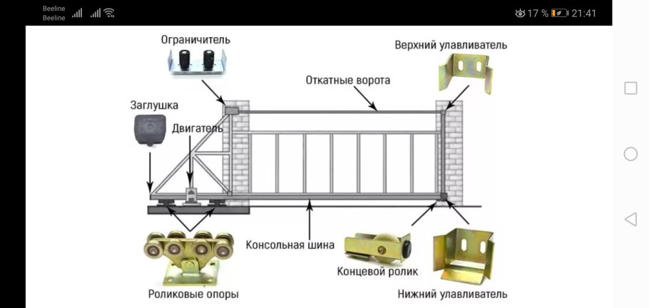 Чертеж роликовой опоры для откатных ворот