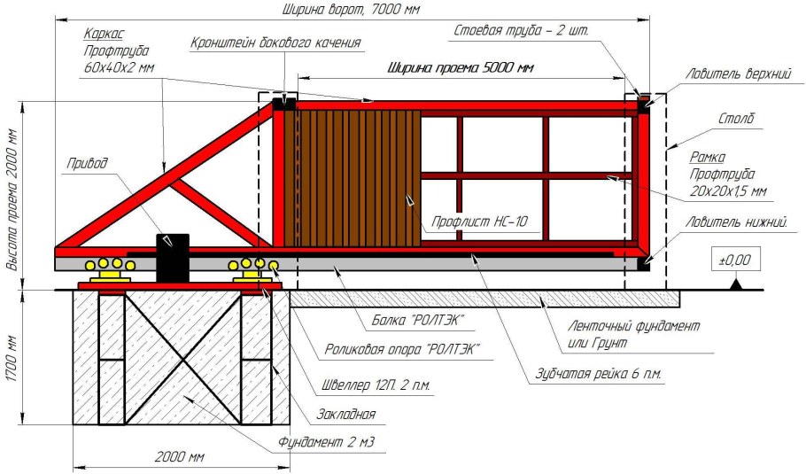 Чертеж на откатные ворота 4 метра своими руками