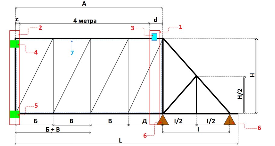 Чертеж установки откатных ворот 4м