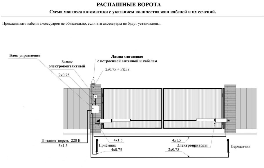 Схема чертеж откатных ворот