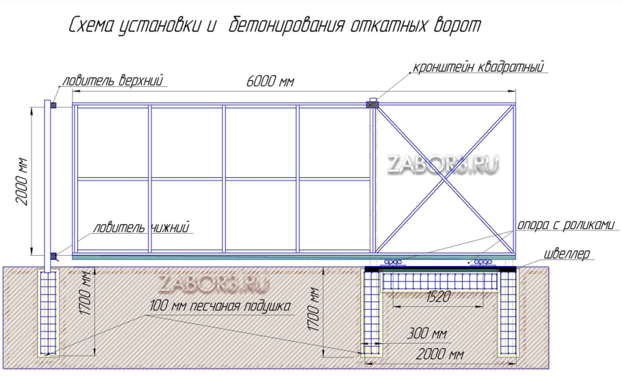 Откатные ворота чертеж на 4м