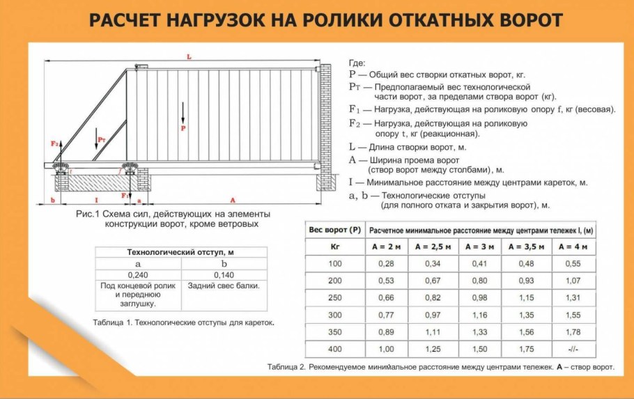 Откатные ворота 4000мм x 2000мм схема