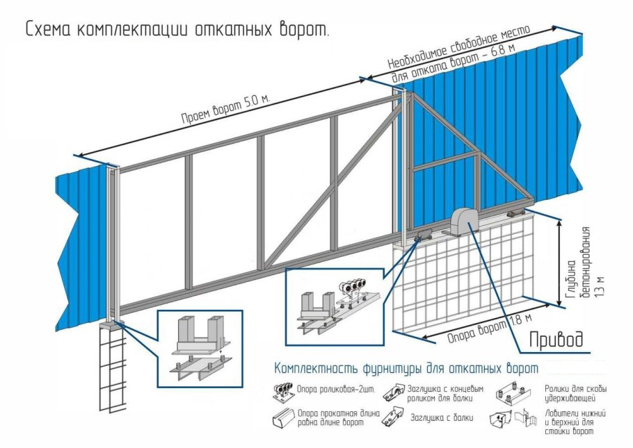 Чертеж монтажа откатных ворот проем 4 метра