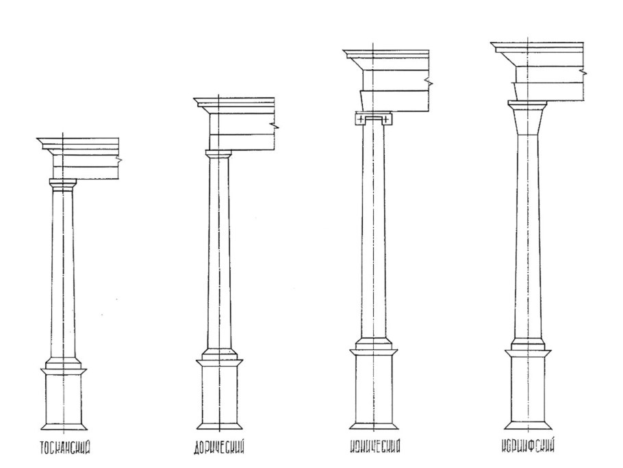Архитрав это в древней Греции