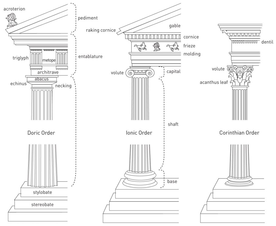 Антаблемент в архитектуре Греции