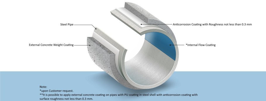 Труба с антикоррозионным покрытием DN 100