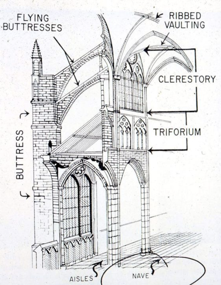 Схема готического собора контрфорсы