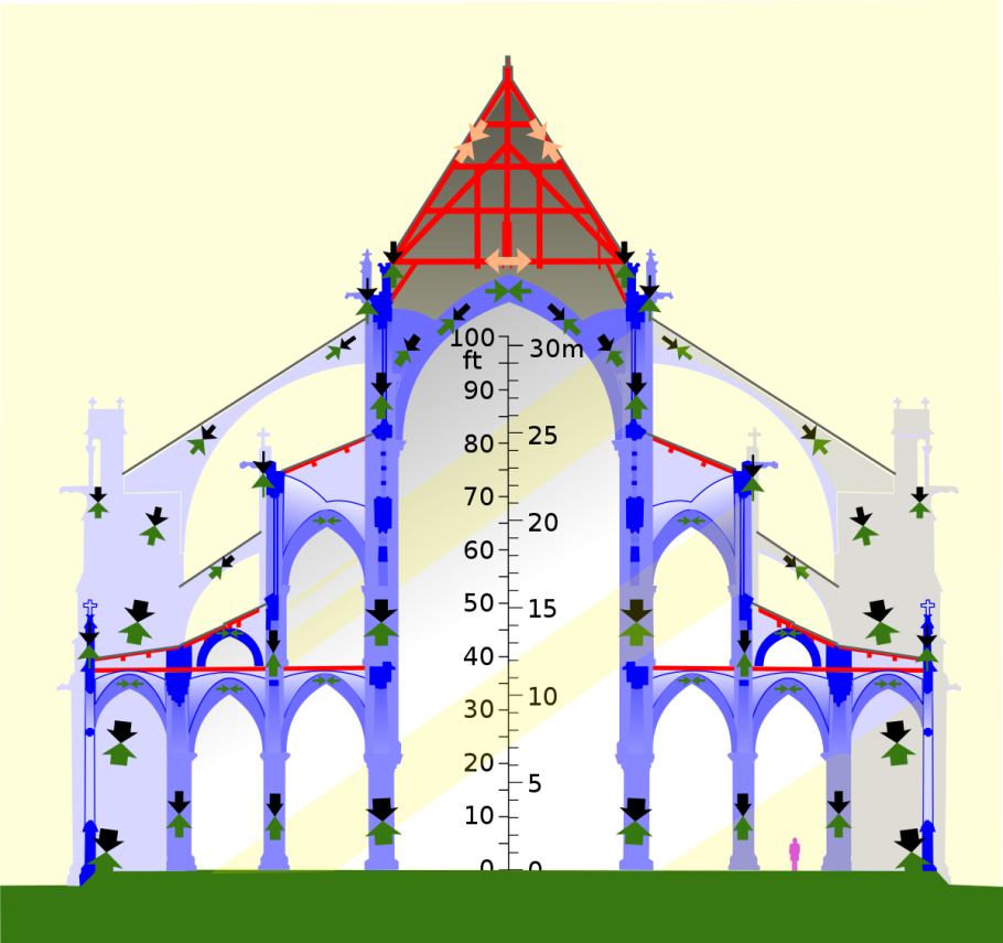 Собор в Амьене витражи