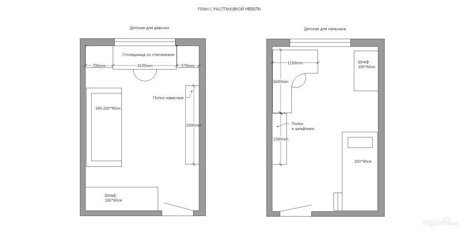 План расстановки мебели в детской
