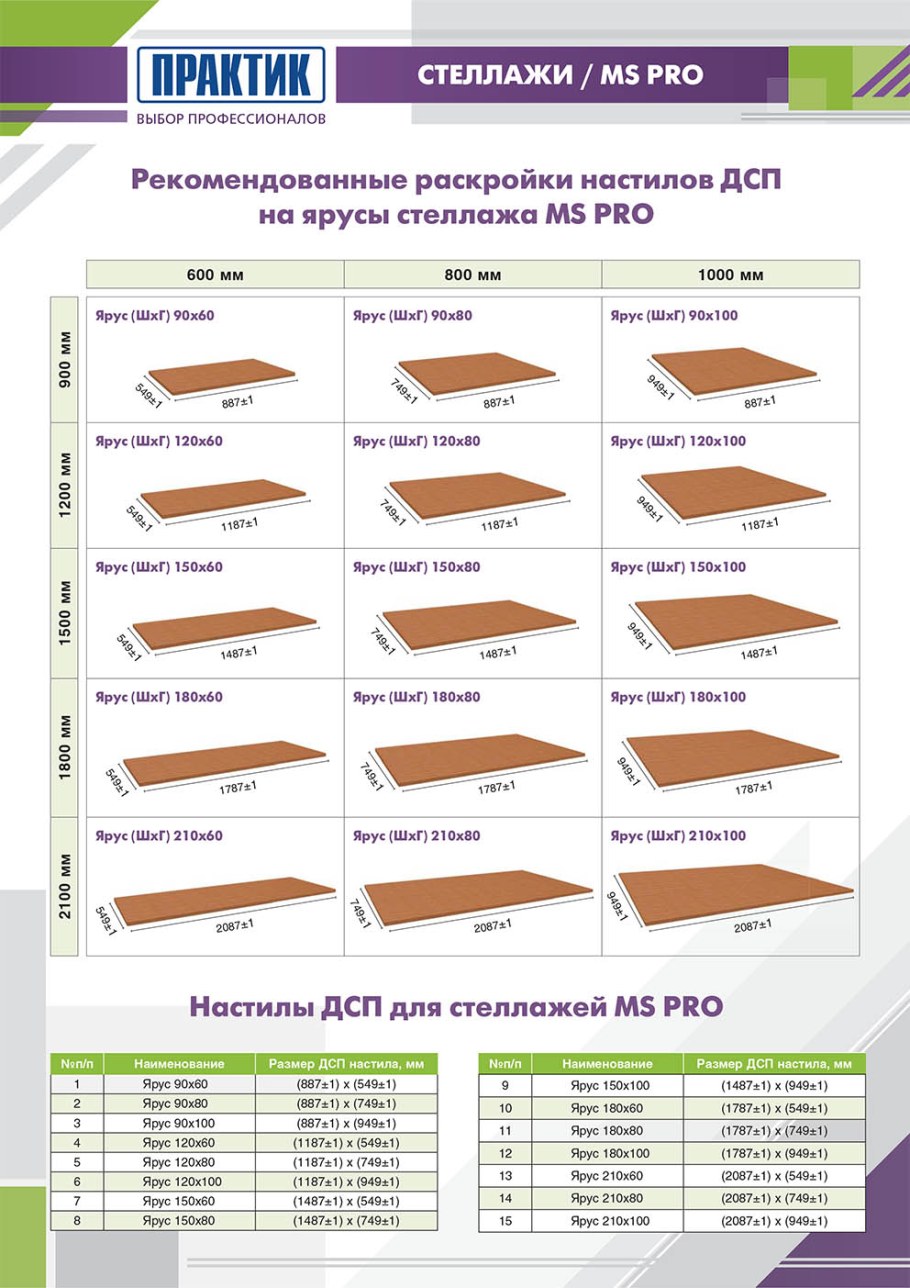 Толщина дсп для шкафа купе