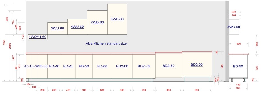 Высота столешницы кухонного гарнитура
