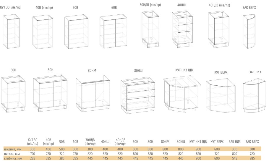Нижние модули для кухни
