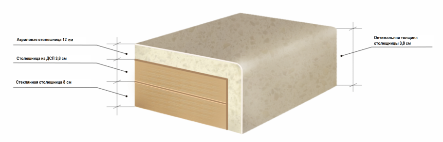 Схема сборки кухни Валенсия угловая