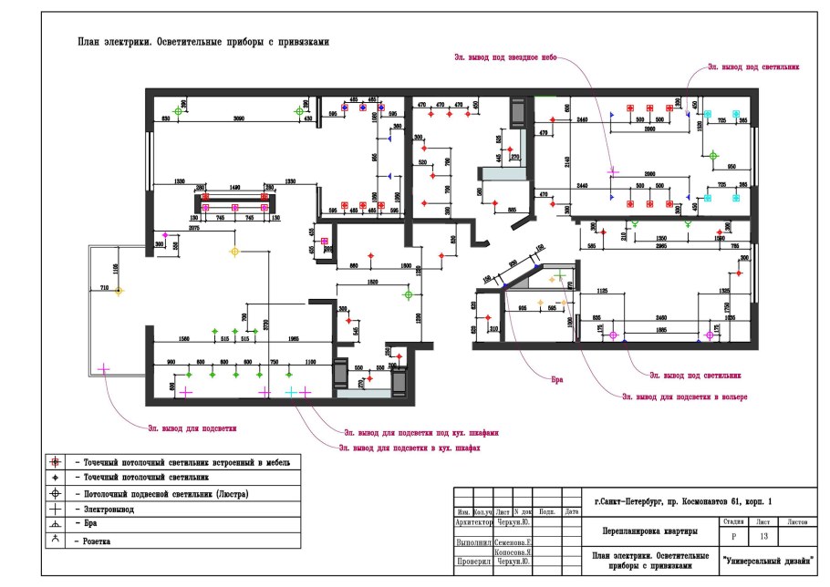 Схема электропроводки освещения в офисных помещениях
