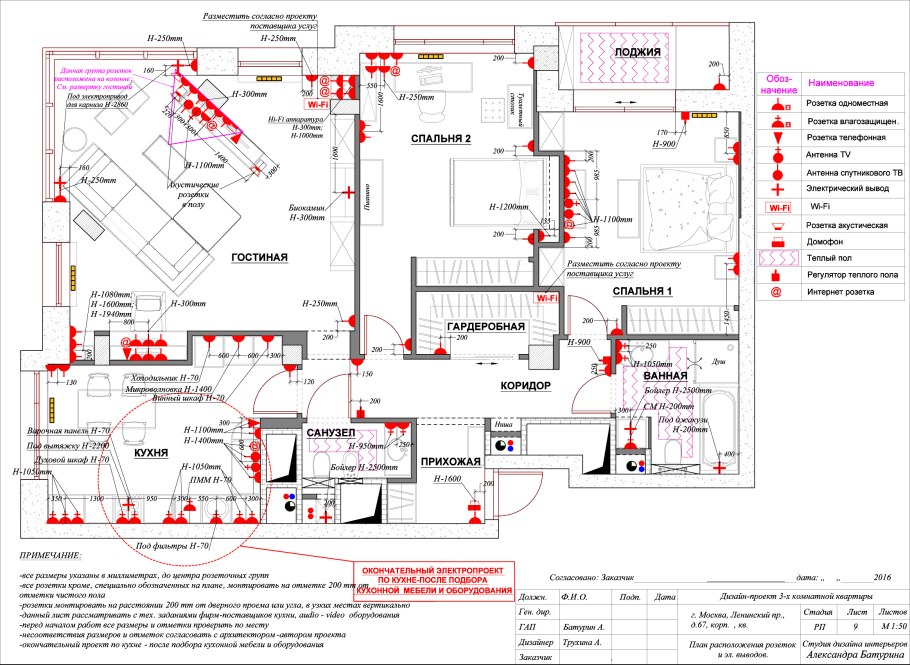 Виды освещения в помещении схема