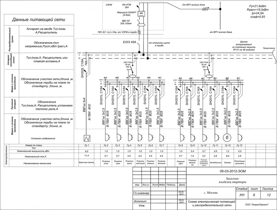 Щит слаботочка Хагер