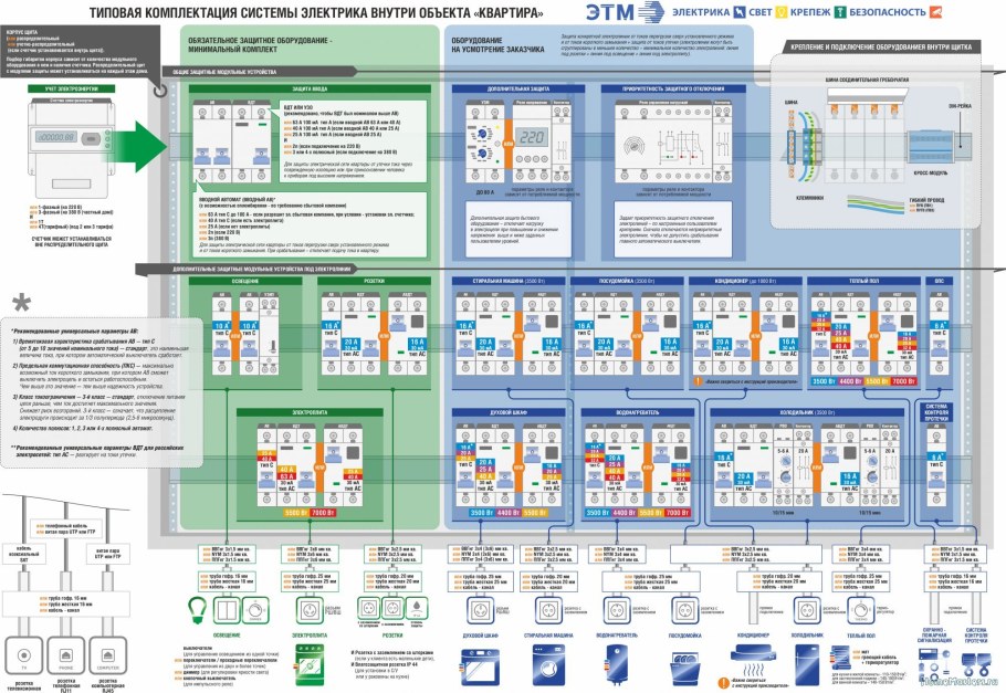 Схема электропроводки освещения в офисных помещениях