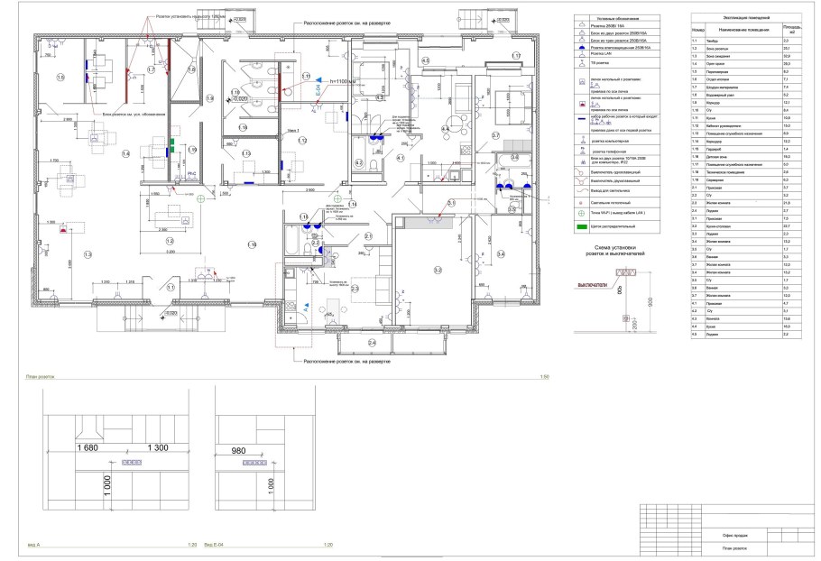 Типовая комплектация системы электрика внутри объекта квартира