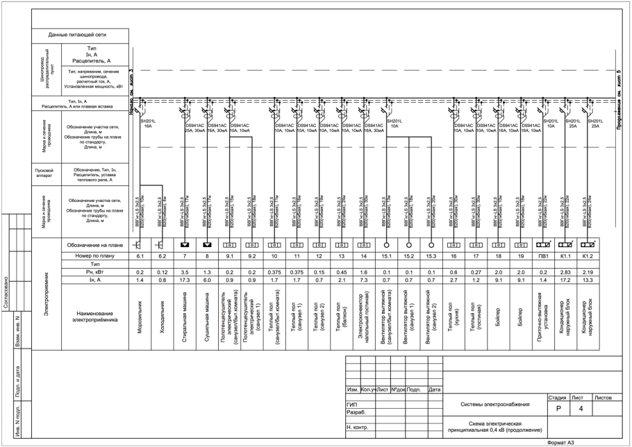 Схема сборки электрощитка