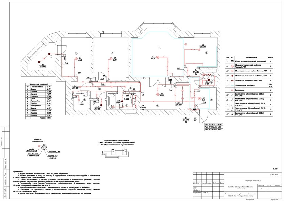 Однолинейная схема щита распределительного